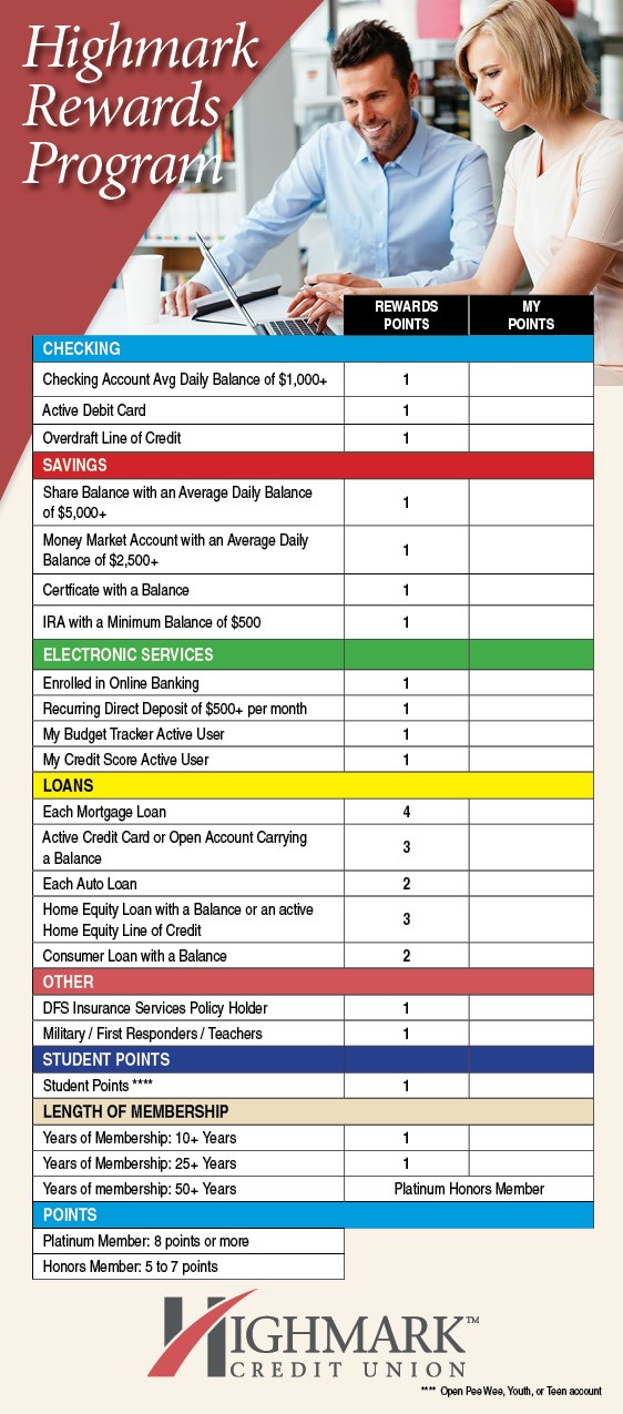 highmark rewards program chart
