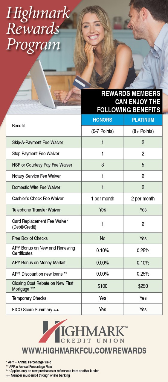 highmark rewards program points to redeem chart
